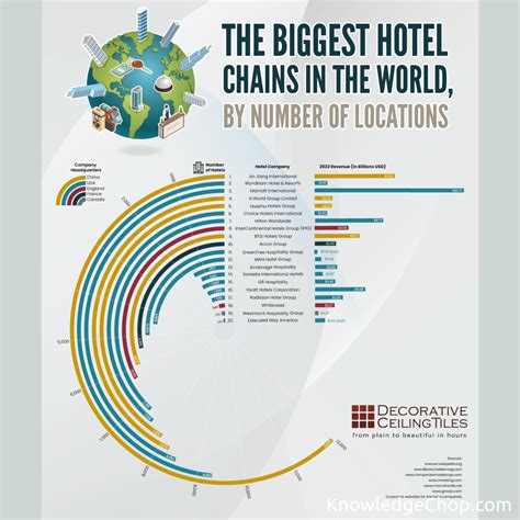 Major hotel chains in the US (I have been to!) ranked. (Hotel Advice).